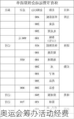 奥运会筹办活动经费