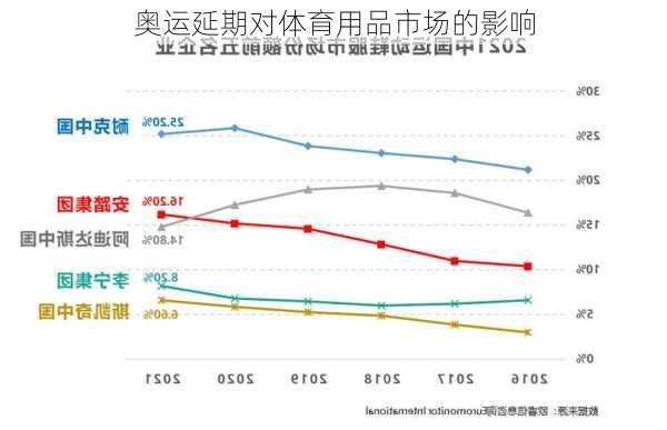 奥运延期对体育用品市场的影响