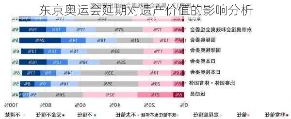 东京奥运会延期对遗产价值的影响分析