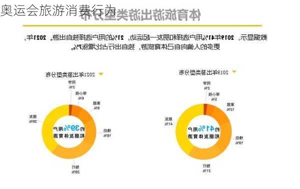 奥运会旅游消费行为