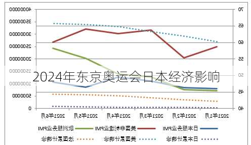 2024年东京奥运会日本经济影响