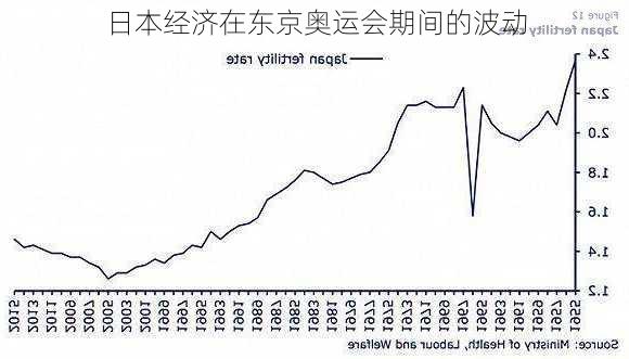 日本经济在东京奥运会期间的波动