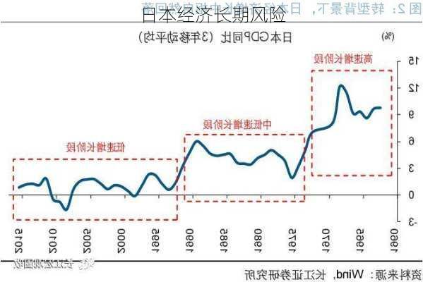 日本经济长期风险