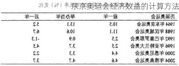 东京奥运会经济效益的计算方法