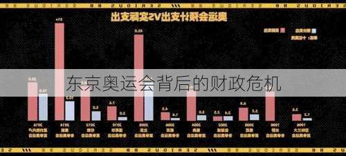 东京奥运会背后的财政危机