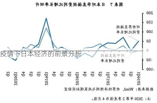 疫情下日本经济的前景分析