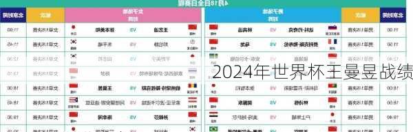 2024年世界杯王曼昱战绩