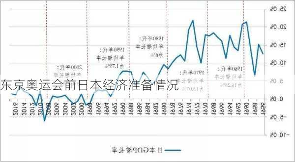 东京奥运会前日本经济准备情况