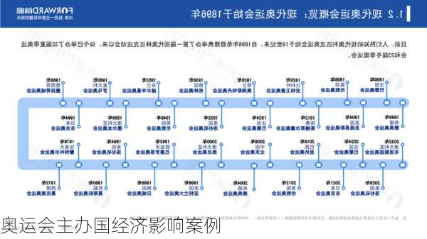 奥运会主办国经济影响案例