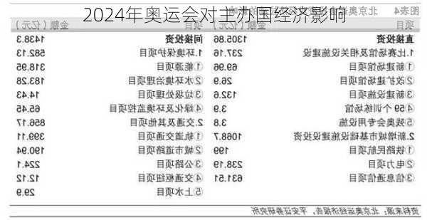 2024年奥运会对主办国经济影响