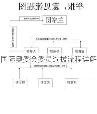 国际奥委会委员选拔流程详解