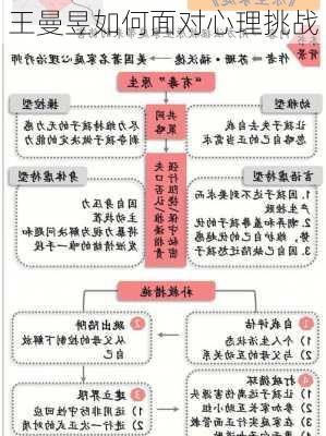 王曼昱如何面对心理挑战