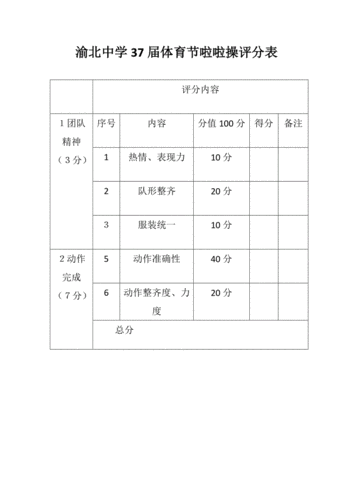 国际奥委会委员比赛项目评价