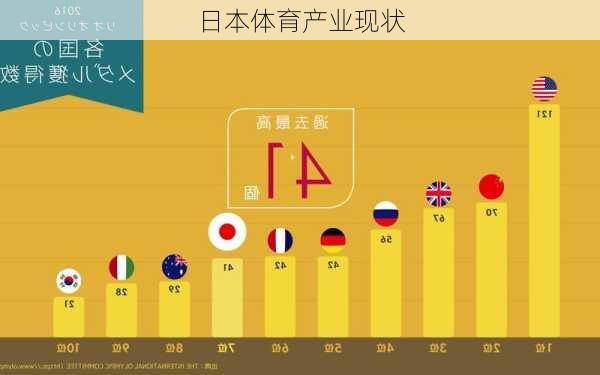 日本体育产业现状