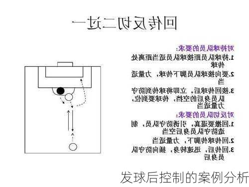 发球后控制的案例分析