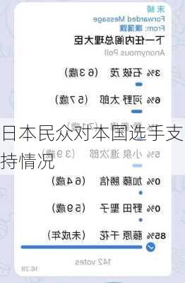 日本民众对本国选手支持情况