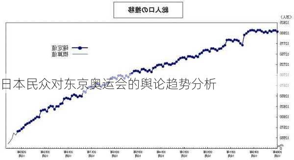 日本民众对东京奥运会的舆论趋势分析