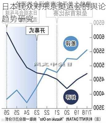 日本民众对东京奥运会的舆论趋势研究