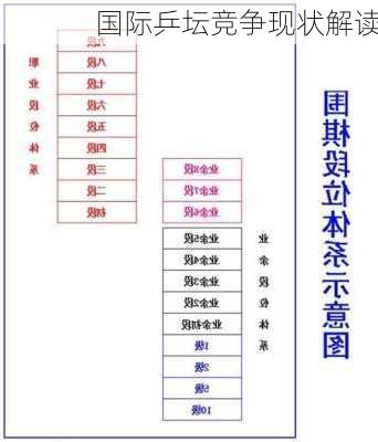 国际乒坛竞争现状解读