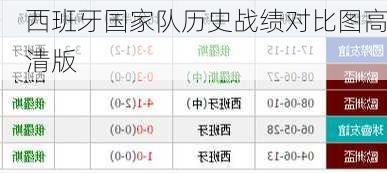 西班牙国家队历史战绩对比图高清版