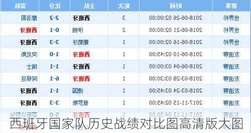 西班牙国家队历史战绩对比图高清版大图