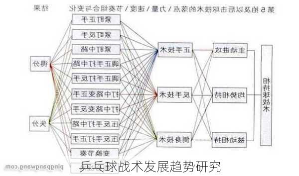 乒乓球战术发展趋势研究