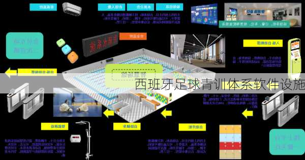 西班牙足球青训体系软件设施