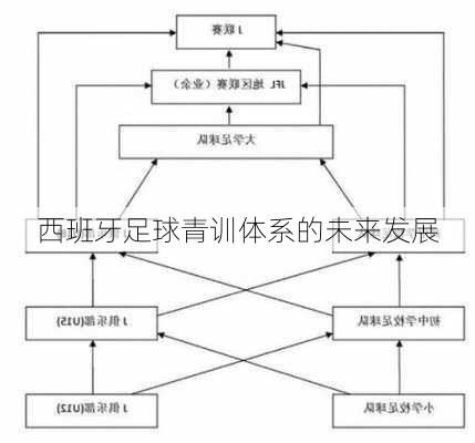 西班牙足球青训体系的未来发展