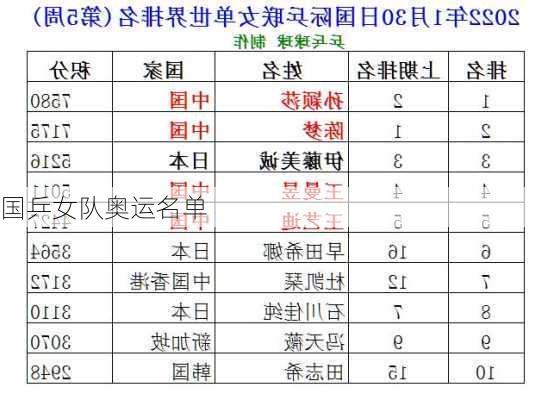 国乒女队奥运名单