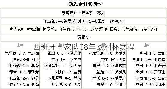 西班牙国家队08年欧洲杯赛程