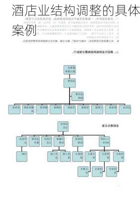 酒店业结构调整的具体案例