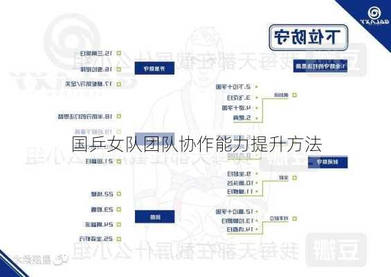 国乒女队团队协作能力提升方法