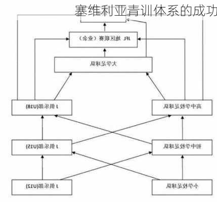 塞维利亚青训体系的成功