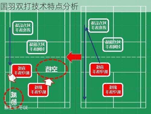 国羽双打技术特点分析