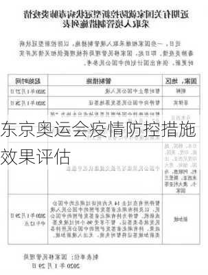 东京奥运会疫情防控措施效果评估