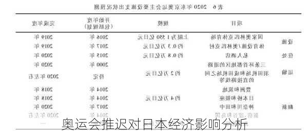 奥运会推迟对日本经济影响分析