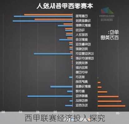 西甲联赛经济投入探究