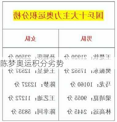 陈梦奥运积分劣势