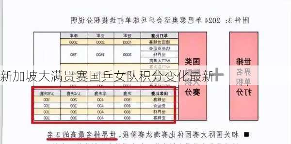 新加坡大满贯赛国乒女队积分变化最新