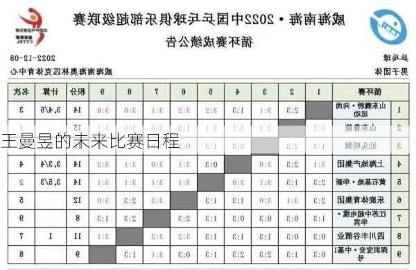 王曼昱的未来比赛日程