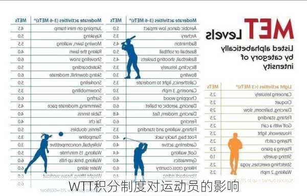 WTT积分制度对运动员的影响