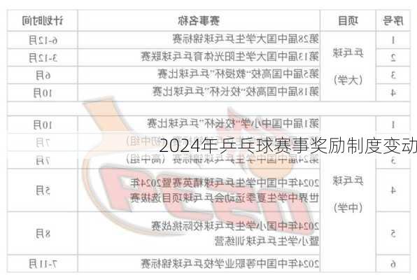 2024年乒乓球赛事奖励制度变动