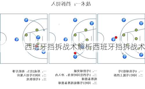 西班牙挡拆战术解析西班牙挡拆战术