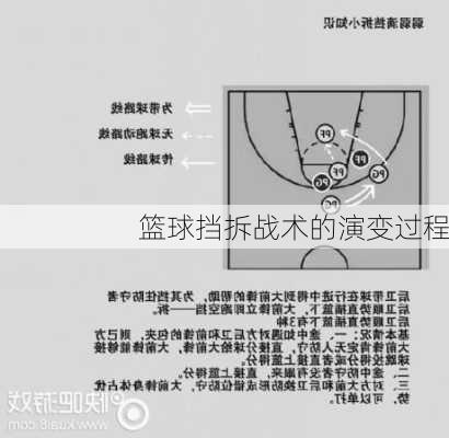 篮球挡拆战术的演变过程