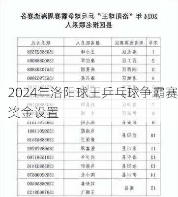 2024年洛阳球王乒乓球争霸赛奖金设置