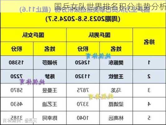 国乒女队世界排名积分走势分析