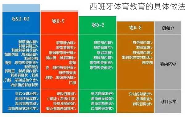 西班牙体育教育的具体做法