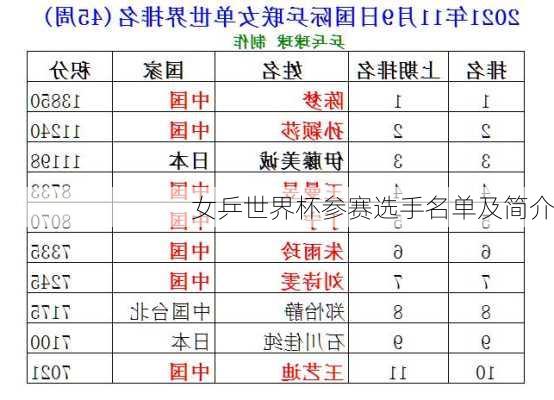 女乒世界杯参赛选手名单及简介