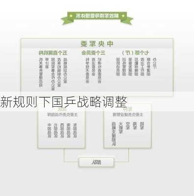 新规则下国乒战略调整