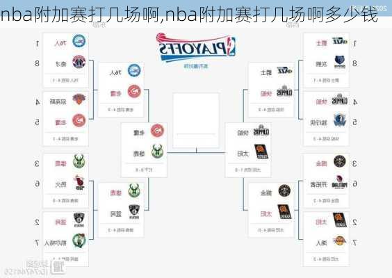 nba附加赛打几场啊,nba附加赛打几场啊多少钱